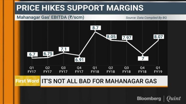 Its Not All Bad For Mahanagar Gas
