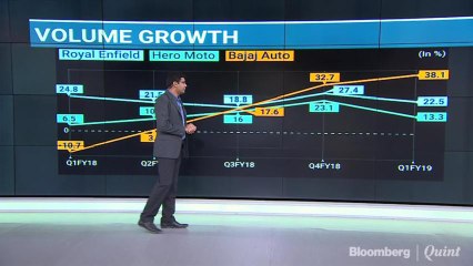 Which 2-Wheeler Maker Performed Better In Q1?