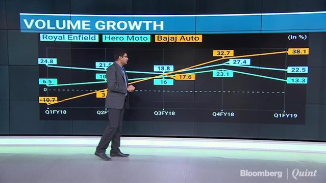 Which 2-Wheeler Maker Performed Better In Q1?