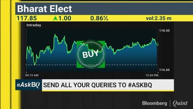 Lupin & Sun Pharma: Can Largecap Pharma Stocks Offer Better Immunity? #AskBQ