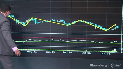 Analysts' Technical View on YES Bank, Colgate, TV Today & More