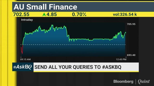Small Finance Banks & NBFCs: What To Pick & What To Avoid? #AskBQ