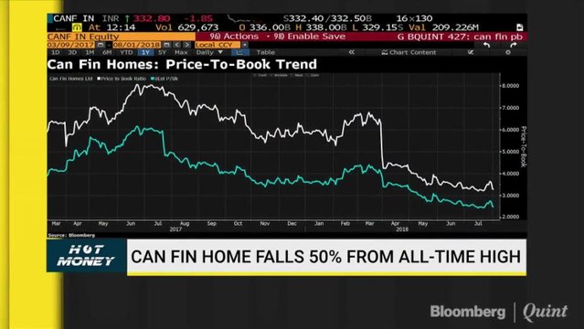Analysts' View on Tata Motors, Can Fin Homes, Battery Stocks & More On Hot Money