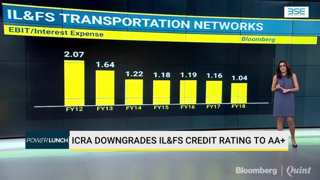 ICRA Downgrades IL&FS Credit Rating to AA+