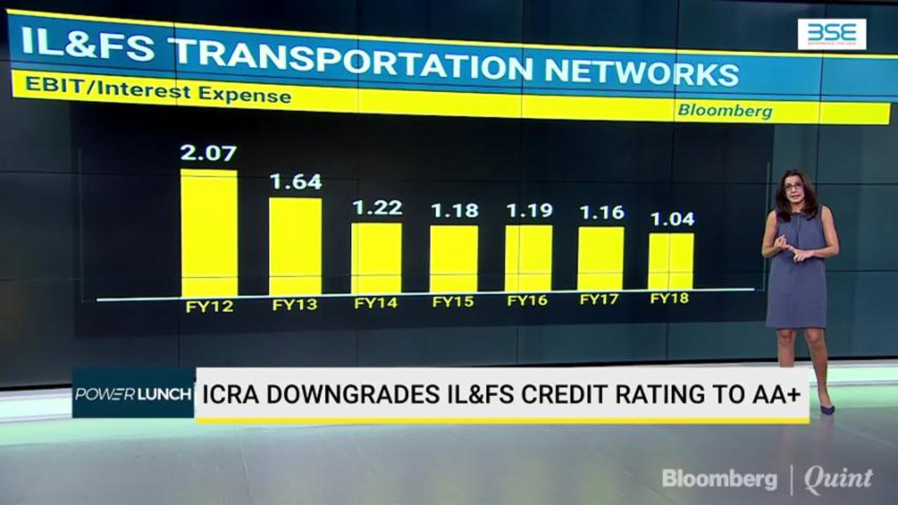 ICRA Downgrades IL&FS Credit Rating to AA+