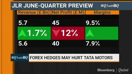 Forex Hedges May Hurt Tata Motors