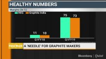 Graphite Makers Optimistic On Growth Despite Higher Raw Material Costs