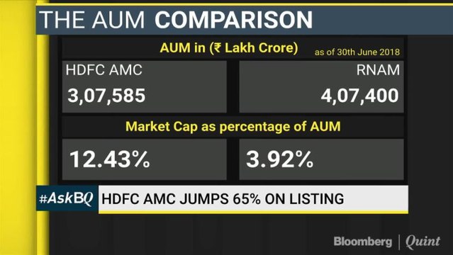 HDFC AMC: What Next After A Bumper Listing? #AskBQ