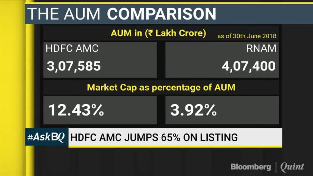 HDFC AMC: What Next After A Bumper Listing? #AskBQ
