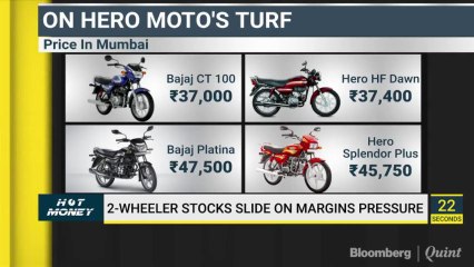 Analysts View on ACC, United Spirits, 2-Wheeler Stocks & More On Hot Money