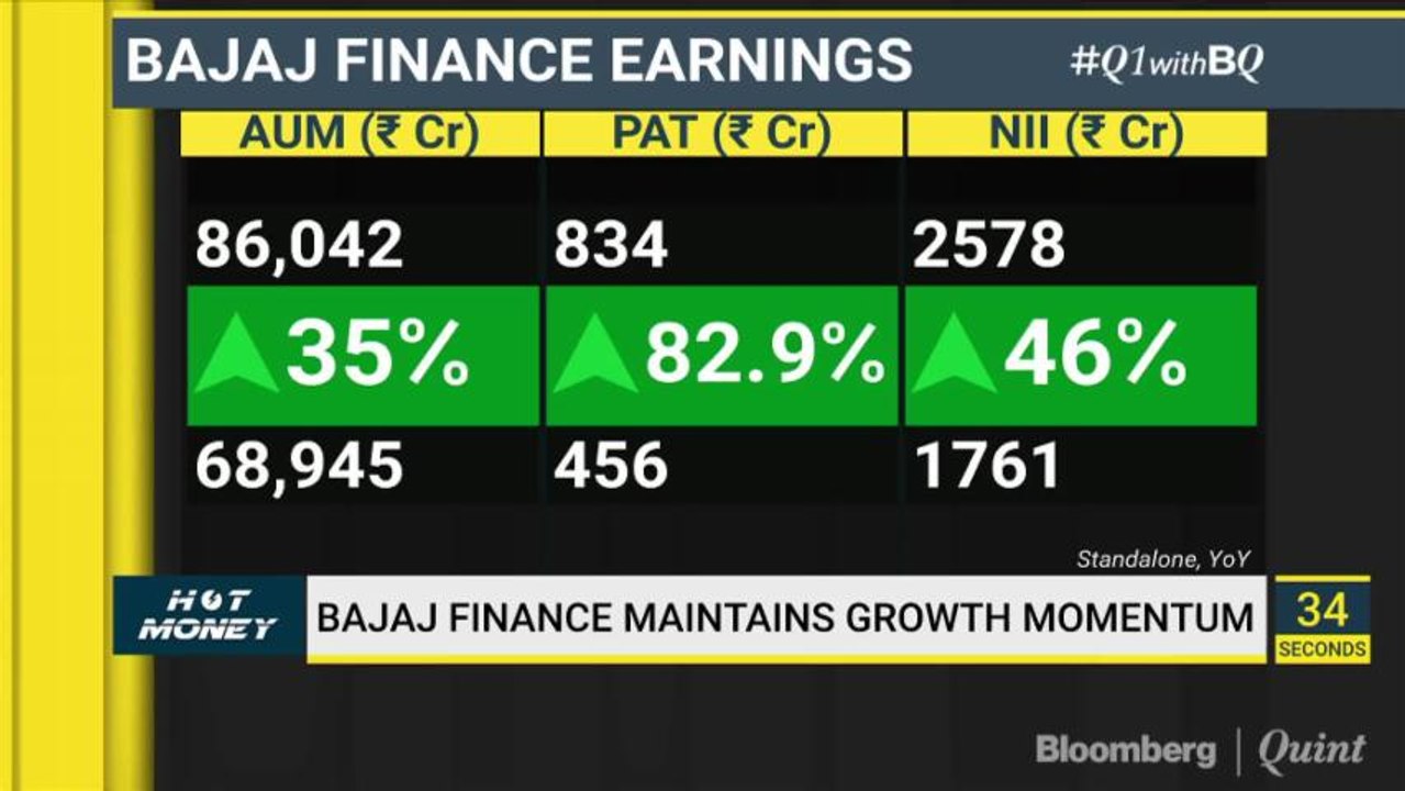 Analysts' Remain Cautiously Optimistic On Bajaj Finance After Q1 Earnings Beat Estimate