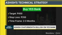 Analysts' Technical View On IndusInd Bank, EID Parry, HDFC & More On Hot Money