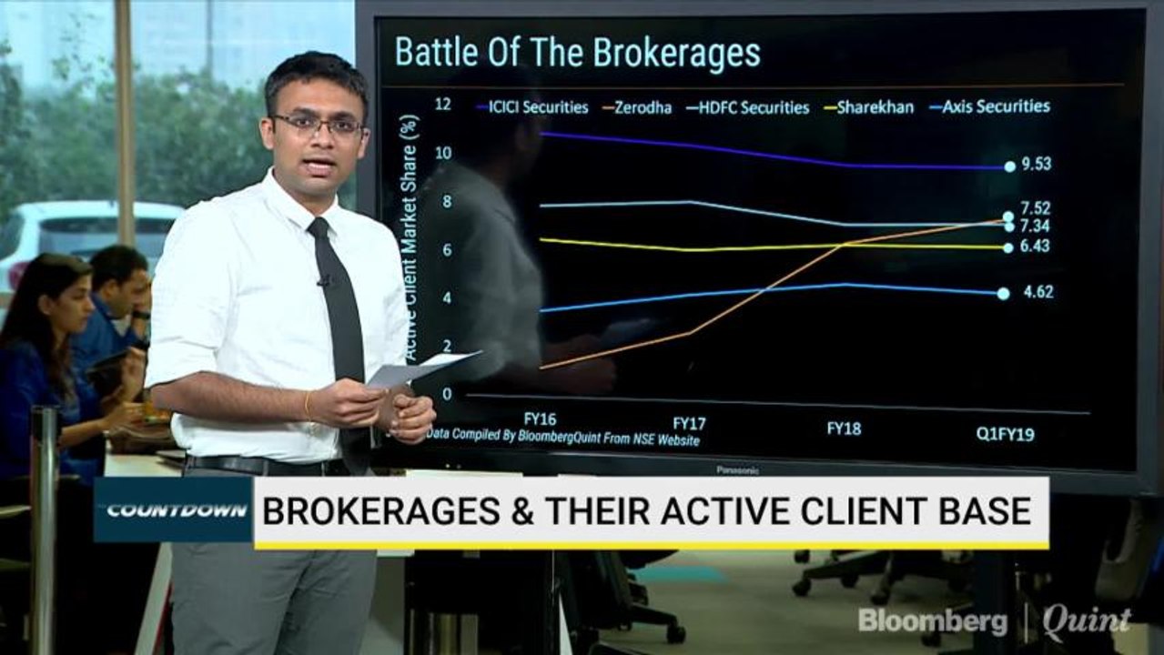India’s Top Five Brokerages By Market Share