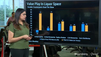 Smaller Liquor Players Play Catch Up