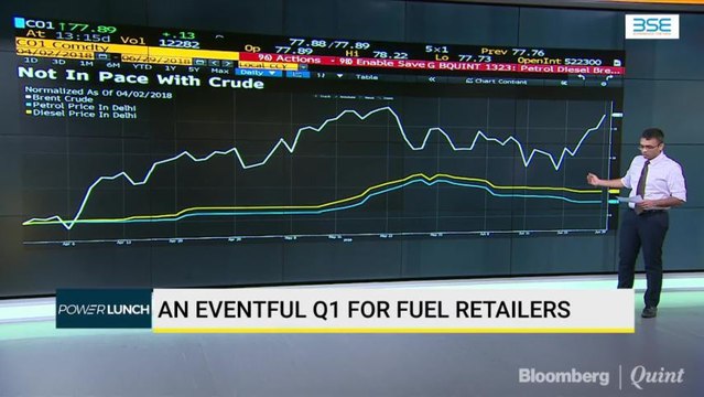 An Eventful Q1 For Fuel Retailers