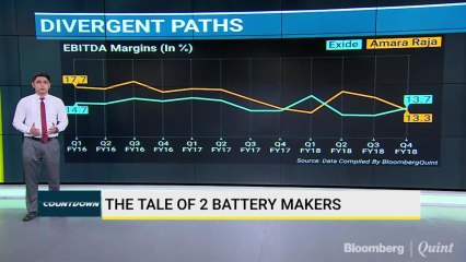 A Tale Of Two Battery Makers