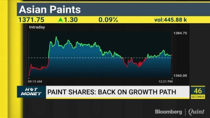 Top 3 Paint Stocks To Bet On Ahead Of Q1 Earnings