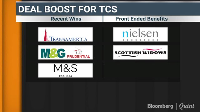 #Q1withBQ: TCS Expected To Post A Muted Growth