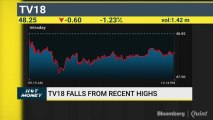 Analysts' View On Agri Stocks, TV18, CG Power & More On Hot Money