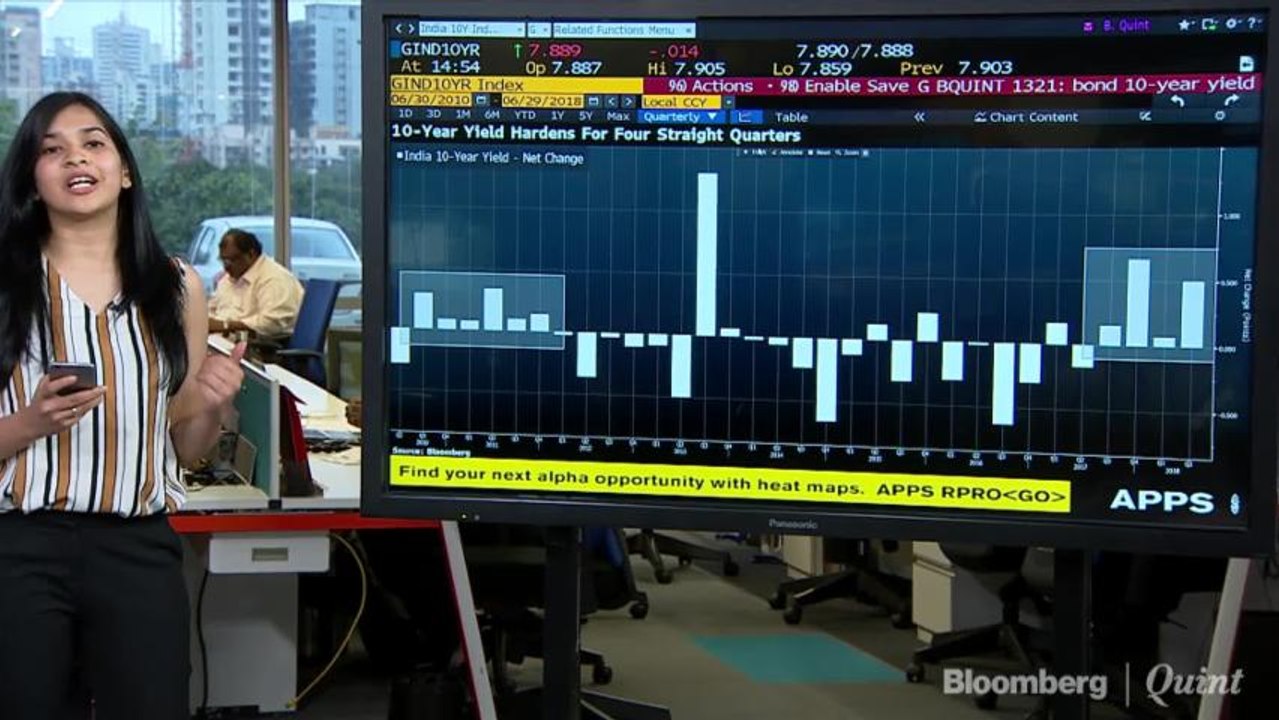 Benchmark Yields Spike For Fourth Quarter