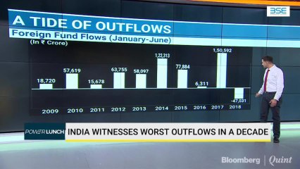 India Witnesses Worst Outflows In A Decade