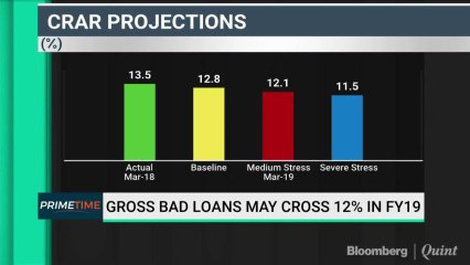 Bad Loans At Indian Banks To Rise To Highest Since 2000: RBI's FSR