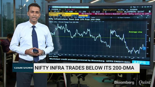 Nifty Infra Trades Below Its 220-DMA