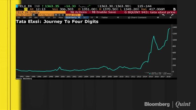 Analysts' View On ITC, Tata Group Stocks, Ceramic Stocks & More On Hot Money