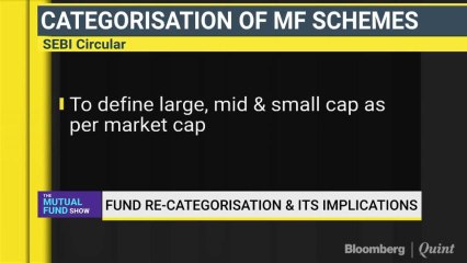 How MF Re-Classification Impacts Your Portfolio