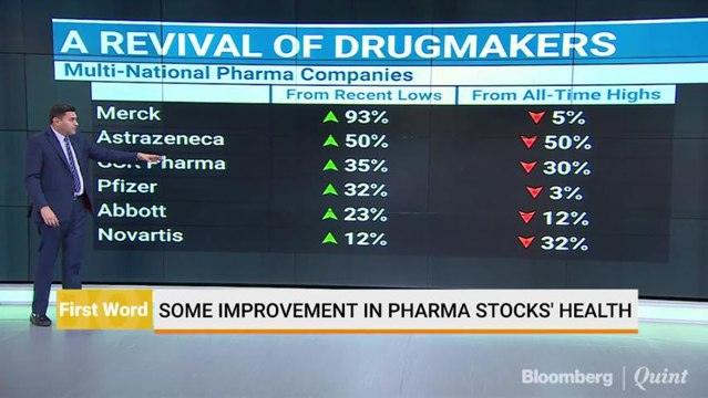 A Revival Of Drugmakers