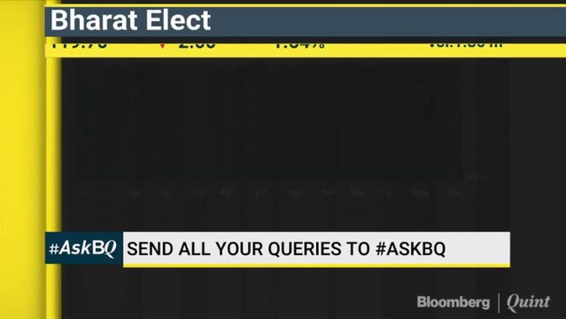 Multibaggers In The Near Term? #AskBQ