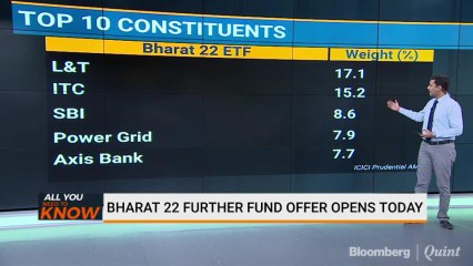 All You Need To Know About Bharat 22 ETF
