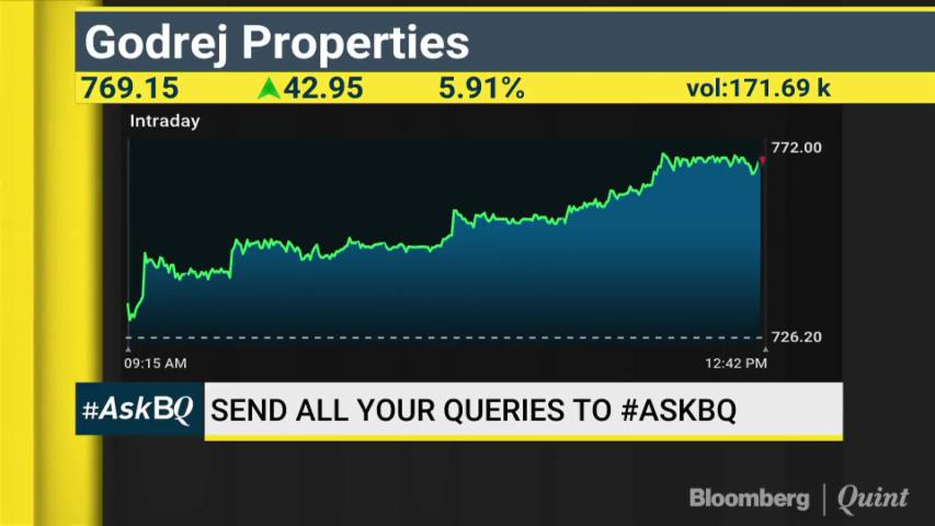 Where To Invest & What To Avoid? #AskBQ