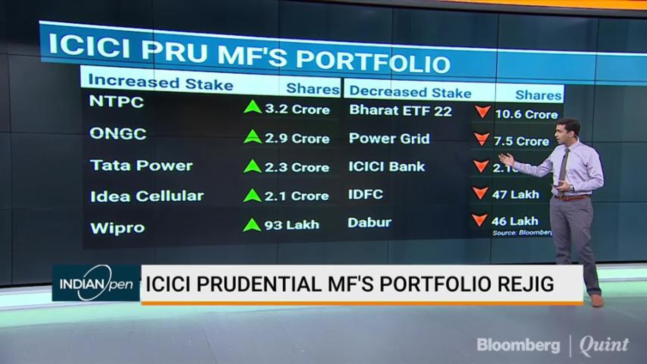 ICICI Prudential MF's Portfolio Rejig