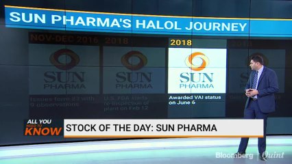 Sun Pharma:  Stock Of The Day