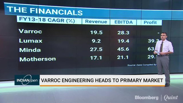 Varroc Engineering Heads To Primary Market