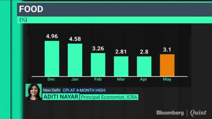 Making Sense Of The CPI & IIP Data