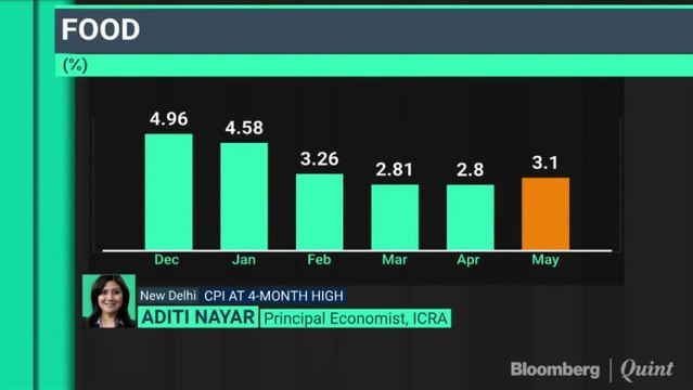 Making Sense Of The CPI & IIP Data