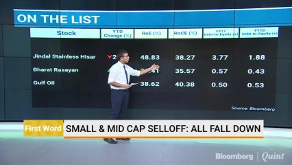 Tough Time For Small & Mid Cap Stocks