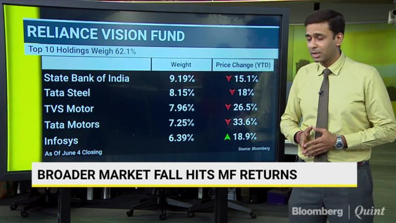 Some Multi-Cap Mutual Fund Schemes Take A Hit