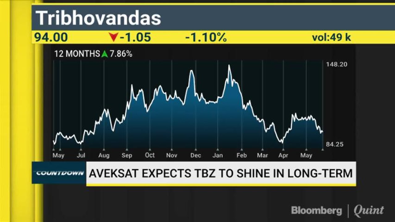 Aveksat Finance Bets On Sundaram Finance Holdings