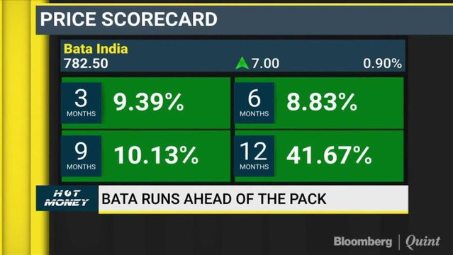 Analysts' View On Buzzing Stocks Like Bata, Suzlon, NRB Bearings & More