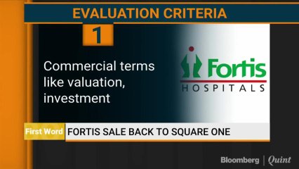Fortis Sale Back To Square One