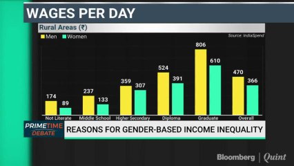 Why Is Gender-Based Income Gap Widening In India?