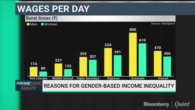 Why Is Gender-Based Income Gap Widening In India?