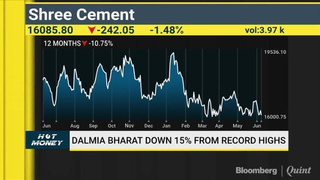 Analysts' View On Buzzing Stocks Like HDIL, Dalmia Bharat, UBL & More On Hot Money