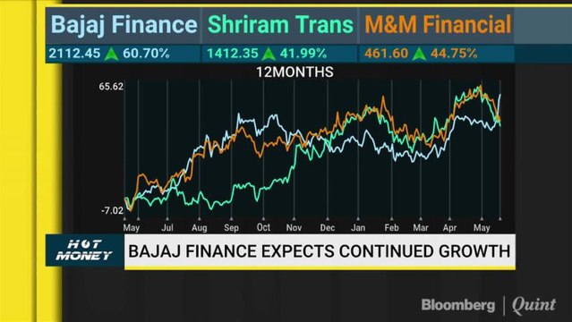 Bajaj Finance Hits Record High On Stellar Q4. Time To Buy? Find Out On Hot Money