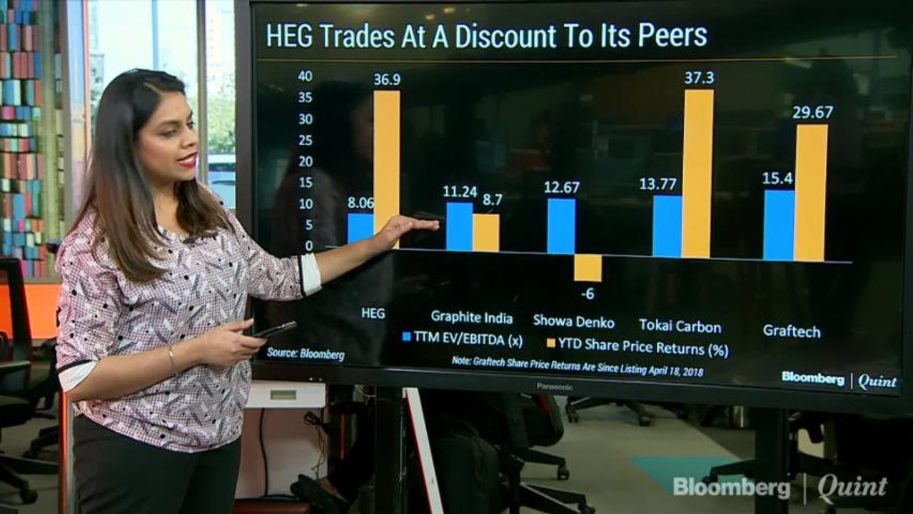 Indian Graphite Players Play Catch Up