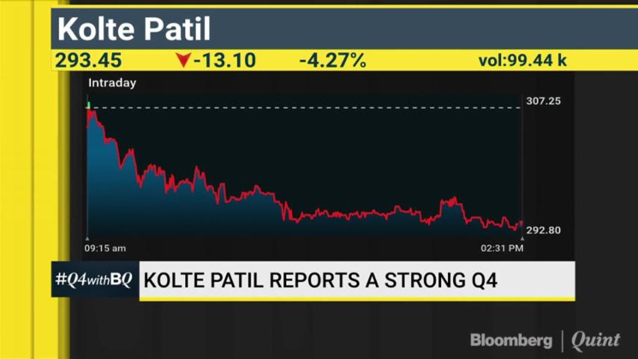 Kolte Patil Reports A Strong Q4