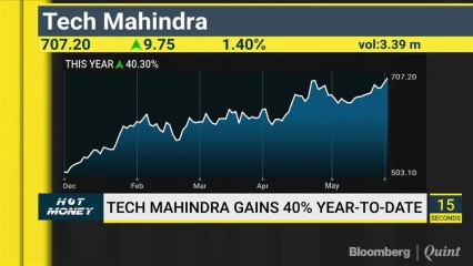 Should You Book Profits In Tech Mahindra? Find Out On Hot Money